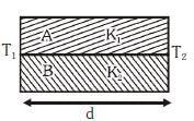 NEET Previous Year Questions (2014-25): Thermal Properties of Matter | Physics Class 11