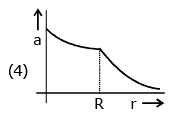 JEE Main Previous Year Questions (2016- 2025): Gravitation