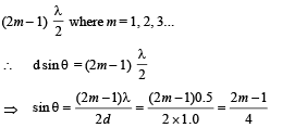 JEE Advanced (Subjective Type Questions): Ray & Wave Optics- 2 | Chapter-wise Tests for JEE Main & Advanced