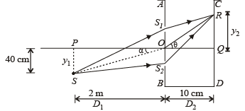 JEE Advanced (Subjective Type Questions): Ray & Wave Optics- 2 | Chapter-wise Tests for JEE Main & Advanced