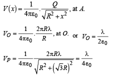 JEE Advanced (Subjective Type Questions): Electrostatics- 2 | Chapter-wise Tests for JEE Main & Advanced