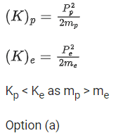 JEE Previous year questions (2021-22): Atom & Nuclei