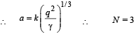 JEE Advanced (Matrix Match & Integer Answer): Electrostatics | Chapter-wise Tests for JEE Main & Advanced