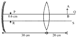 JEE Advanced (Subjective Type Questions): Ray & Wave Optics- 2 | Chapter-wise Tests for JEE Main & Advanced