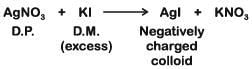 NEET Previous Year Questions (2014-2024): Surface Chemistry (Old NCERT) | Physical Chemistry for NEET