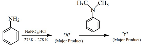 JEE Previous Year Questions (2021-2025): Compounds Containing Nitrogen | 35 Years Chapter wise Previous Year Solved Papers for JEE