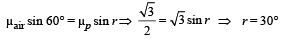 JEE Advanced (Subjective Type Questions): Ray & Wave Optics- 2 | Chapter-wise Tests for JEE Main & Advanced