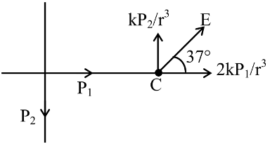 JEE Main Previous Year Questions (2016-2025): Electrostatics- 1