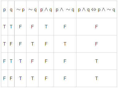 JEE Main Previous Year Questions (2021-23): Miscellaneous (Mathematical Reasoning)