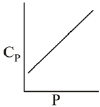 JEE Main Previous Year Questions (2016- 2025): Thermodynamics