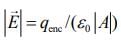 JEE Main Previous Year Questions (2016-2025): Electrostatics- 1