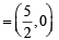 JEE Advanced (Matrix Match): Conic Sections | Chapter-wise Tests for JEE Main & Advanced