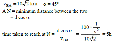 NEET Previous Year Questions (2014-2025): Motion in a Plane | Physics Class 11