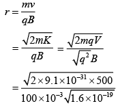 JEE Main Previous Year Questions (2016- 2025): Moving Charges & Magnetism- 1