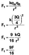 NEET Previous Year Questions (2014-2024): Electric Charges & Fields | Physics Class 12