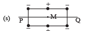 JEE Advanced (Matrix Match & Integer Answer): Electrostatics | Chapter-wise Tests for JEE Main & Advanced