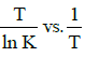 NEET Previous Year Questions (2014-2025): Chemical Kinetics | Chemistry Class 12