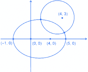 JEE Main Previous year questions (2021-23): Complex Numbers