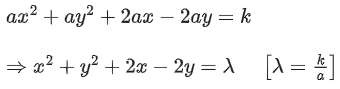 JEE Main Previous Year Questions (2016- 2025): Applications of Derivatives