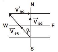 NEET Previous Year Questions (2014-2025): Motion in a Plane | Physics Class 11