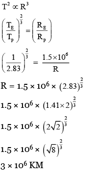 JEE Main Previous Year Questions (2021-23): Gravitation
