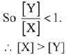 JEE Main Previous Year Questions (2016- 2025): Thermodynamics