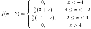 JEE Main Previous year questions (2021-23): Limits, Continuity and Differentiability
