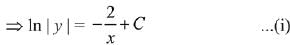JEE Main Previous Year Questions (2016- 2025): Applications of Derivatives