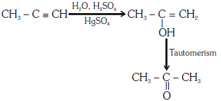 NEET Previous Year Questions (2014-2024): Hydrocarbons | Chemistry Class 11