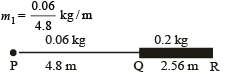 JEE Advanced (Subjective Type Questions): Waves | Chapter-wise Tests for JEE Main & Advanced