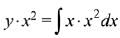JEE Main Previous Year Questions (2016- 2025): Applications of Derivatives