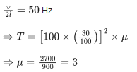 JEE Main Previous year questions (2021-23): Waves