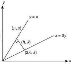 JEE Main Previous Year Questions (2016- 2025): Straight Lines and Pair of Straight Lines