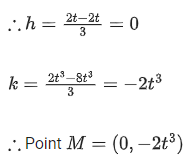 JEE Main Previous Year Questions (2016- 2025): Applications of Derivatives