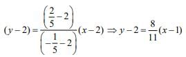 JEE Main Previous Year Questions (2016- 2025): Straight Lines and Pair of Straight Lines
