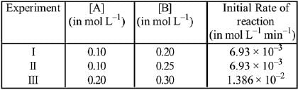 JEE Main Previous Year Questions (2016- 2025): Chemical Kinetics & Nuclear Chemistry