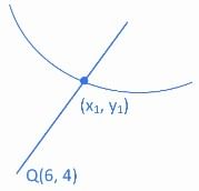 JEE Main Previous Year Questions (2016- 2025): Applications of Derivatives