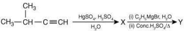 JEE Main Previous Year Questions (2016- 2025): Hydrocarbons