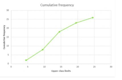 Ex-7.6 Statistics, Class 10, Maths RD Sharma Solutions | Extra Documents, Videos & Tests for Class 10
