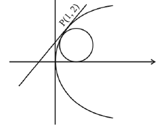 JEE Main Previous Year Questions (2016- 2025): Conic Sections | Mathematics for Airmen Group X - Airforce X Y / Indian Navy SSR