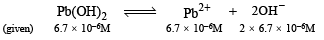 JEE Advanced (Subjective Type Questions): Equilibrium- 2 | Chapter-wise Tests for JEE Main & Advanced