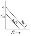 JEE Main Previous Year Questions (2016-2025): Electrochemistry | 35 Years Chapter wise Previous Year Solved Papers for JEE