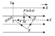 Fill in the Blanks: Electrostatics | JEE Advanced | Question Bank for JEE Main & Advanced (350+ Tests)