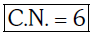 NEET Previous Year Questions (2014-2024): Coordination Compounds | Chemistry Class 12