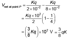 NEET Previous Year Questions (2014-2024): Electric Charges & Fields | Physics Class 12