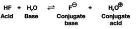 NEET Previous Year Questions (2014-2024): Equilibrium | Chemistry Class 11