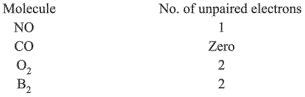 JEE Main Previous Year Questions (2016- 2025): Chemical Bonding & Molecular Structure