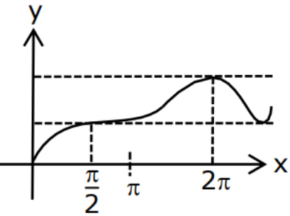 JEE Main Previous year questions (2021-23): Limits, Continuity and Differentiability