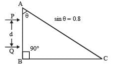 JEE Advanced (Subjective Type Questions): Ray & Wave Optics- 1 | Chapter-wise Tests for JEE Main & Advanced