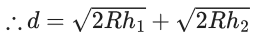 JEE Main Previous Year Questions (2021-23): Gravitation
